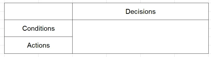 Template bảng Decision Table
