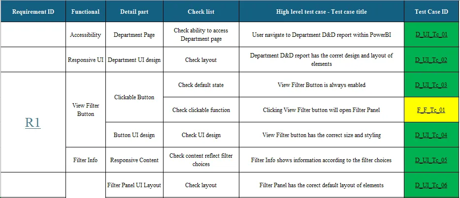Một template của RTM
